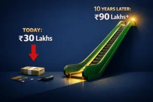 Chart showing how ₹30 lakh today could become ₹90 lakh in 10 years, making it much harder to buy back gold jewellery once it has been sold.
